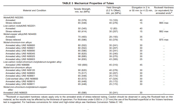 ASTM B163 4 ASTM B163 4