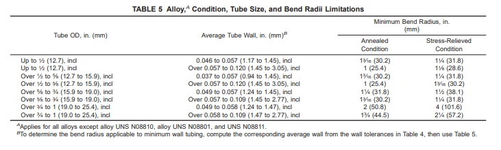 ASTM B163 6 ASTM B163 6