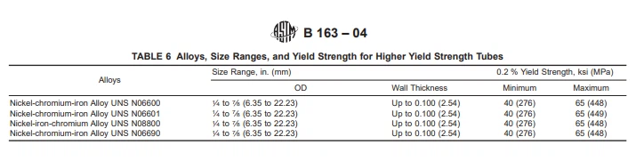 ASTM B163 7 ASTM B163 7