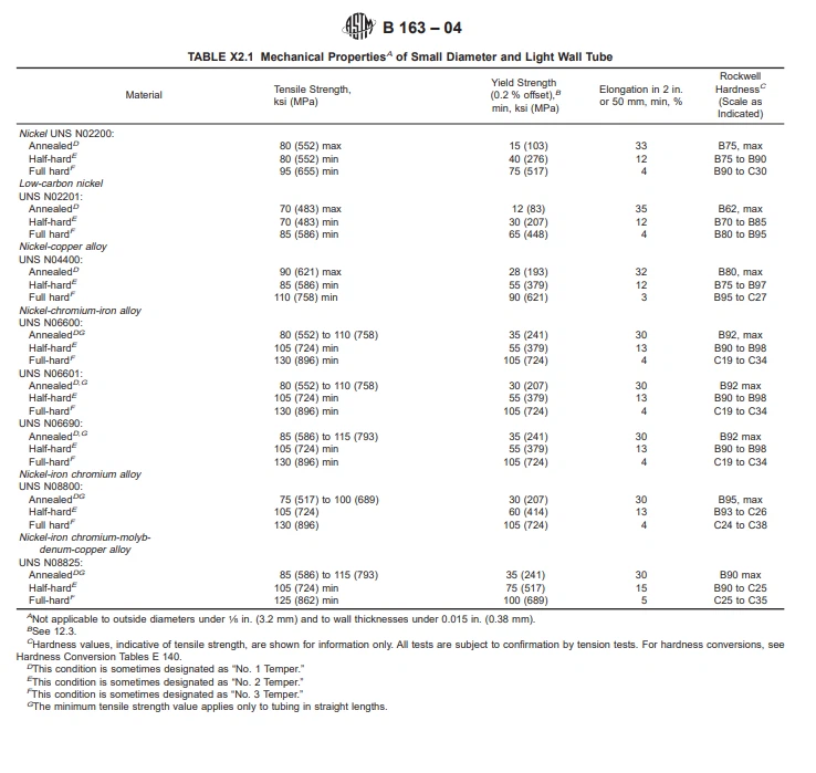 ASTM B163 8 ASTM B163 8